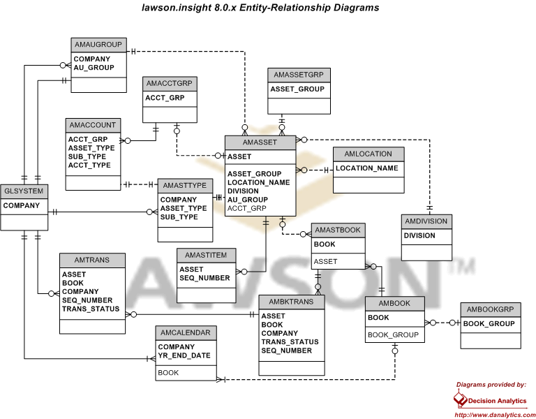Asset Management