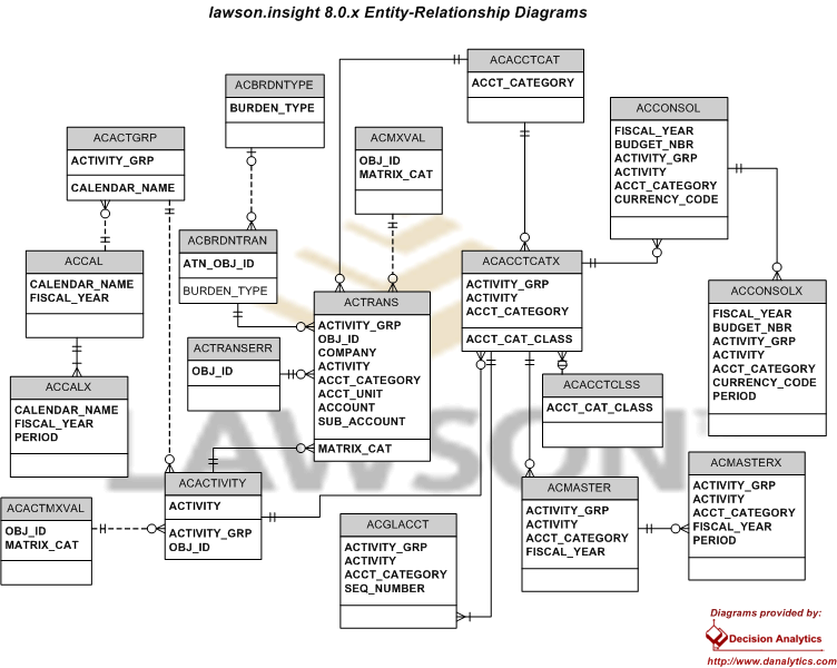Activity Management